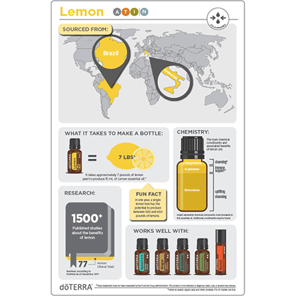 1x1-lemon-infographic.png