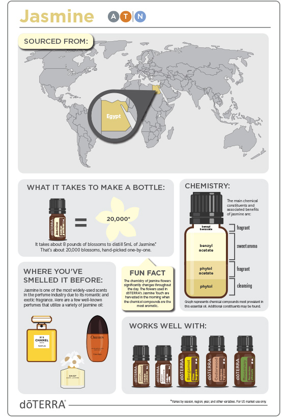 Discover Solutions Jasmine Dōterra Essential Oils