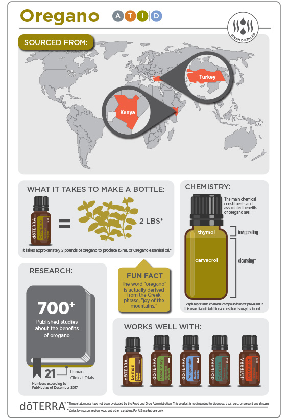 Oregano Oil Dōterra Essential Oils