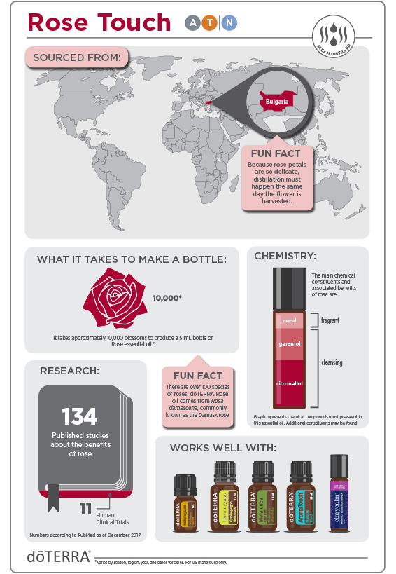 Discover Solutions Doterra Rose Touch Dōterra Essential Oils