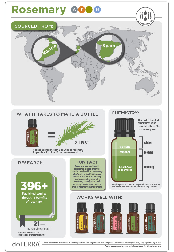 Rosemary Oil Dōterra Essential Oils