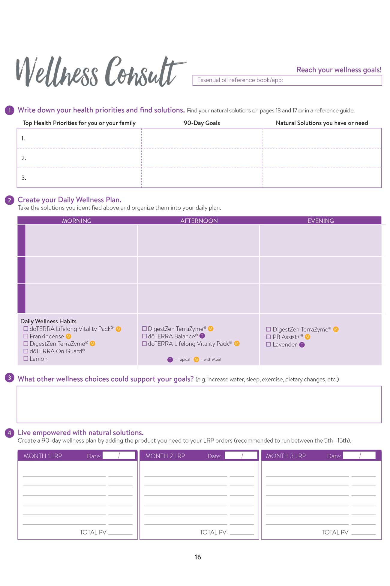 Printable Doterra Price List 2019 slideshare