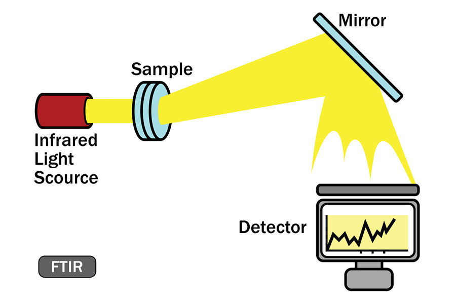 3x2_600x900_living_magazine_spring_2014_infrared_spectroscopy_us_english_web.jpg 3x2_600x900_living_magazine_spring_2014_infrared_spectroscopy_us_english_web.jpg