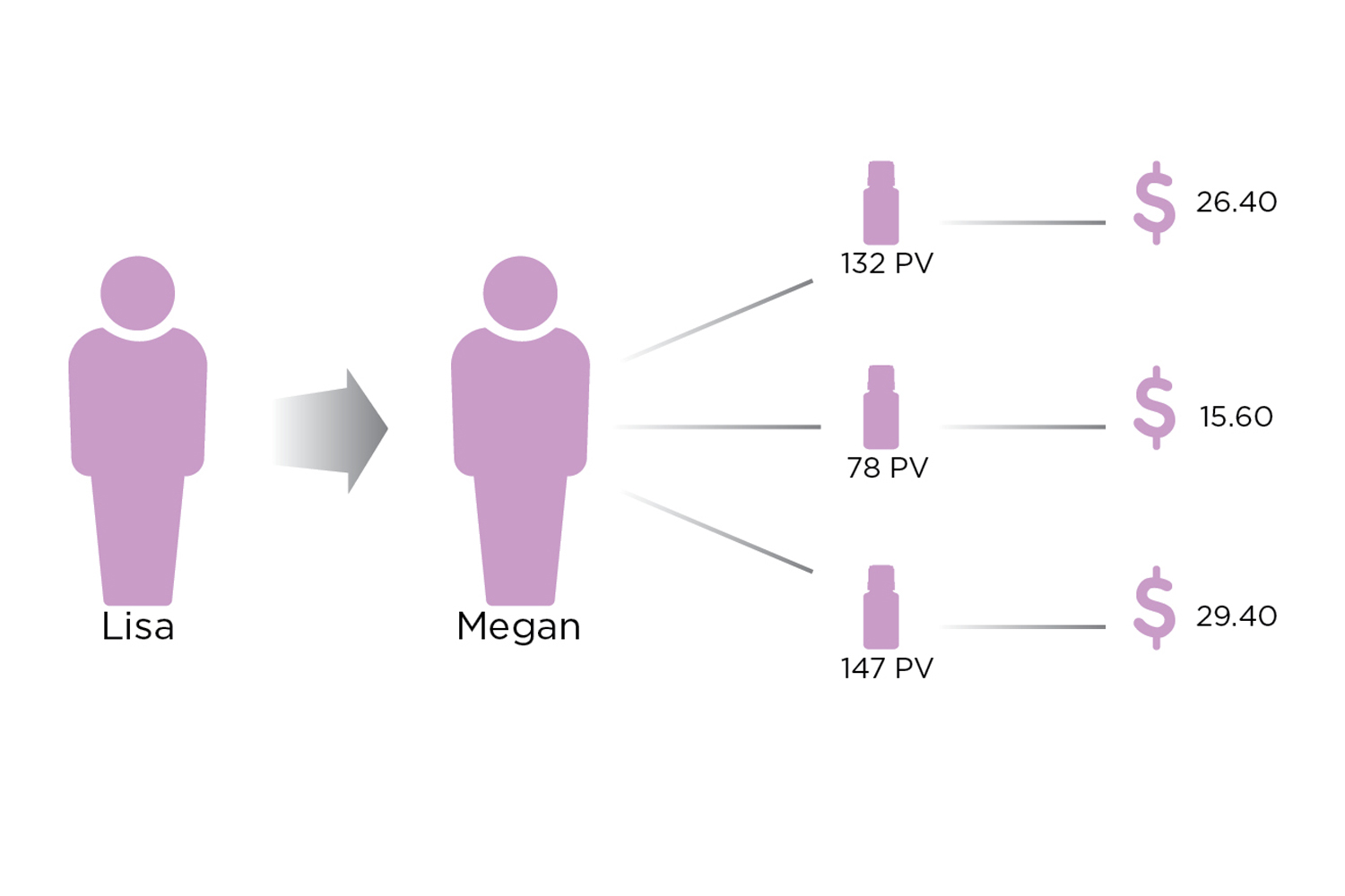 3x2_1500x1000_brochure_building_fast_start_bonus_graphic_us_english_web_v3.jpg 3x2_1500x1000_brochure_building_fast_start_bonus_graphic_us_english_web_v3.jpg