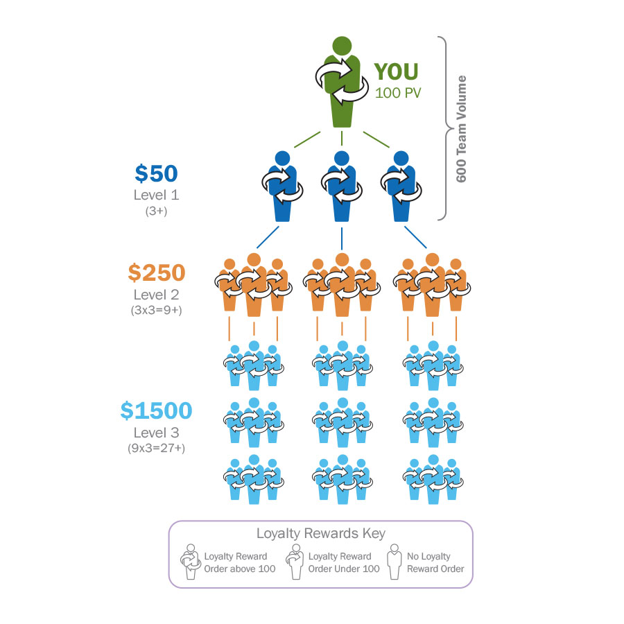 1x1_900x900_compensation_plan_flyer_power_of_3_us_english_web.jpg 1x1_900x900_compensation_plan_flyer_power_of_3_us_english_web.jpg