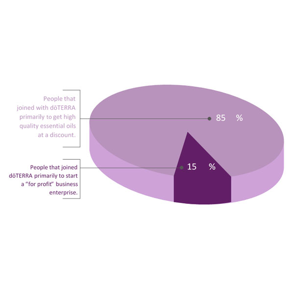 1x1_600x600_opportunity_earning_disclosure_summary_pie_chart_us_english_web.jpg 1x1_600x600_opportunity_earning_disclosure_summary_pie_chart_us_english_web.jpg