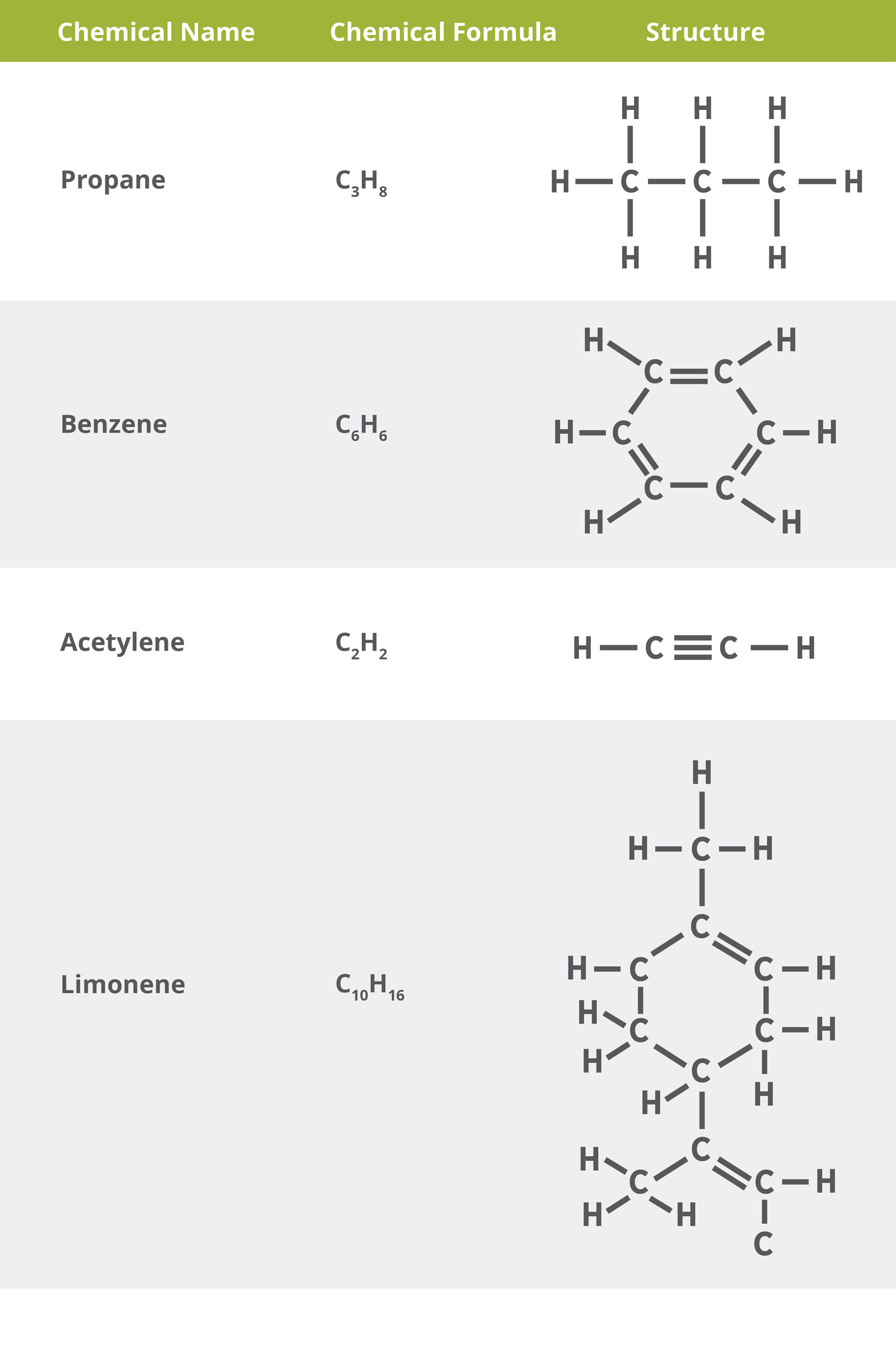 Part 3  Basics Of Organic Chemistry U2014molecular Structures