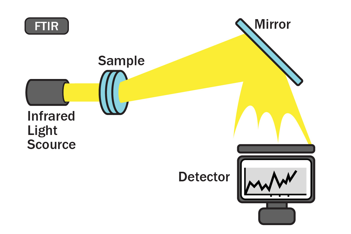 FTIR.jpg FTIR.jpg