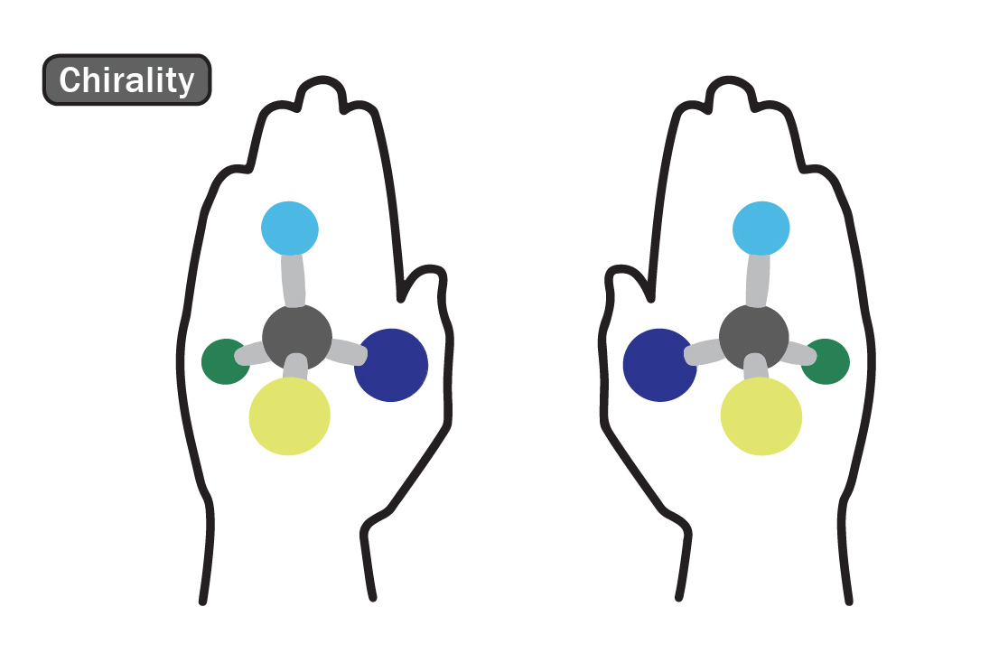 Chirality.jpg Chirality.jpg