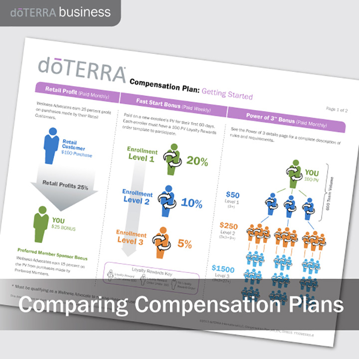 comparing compensation plans dōterra essential oils doterra compensation plan chart