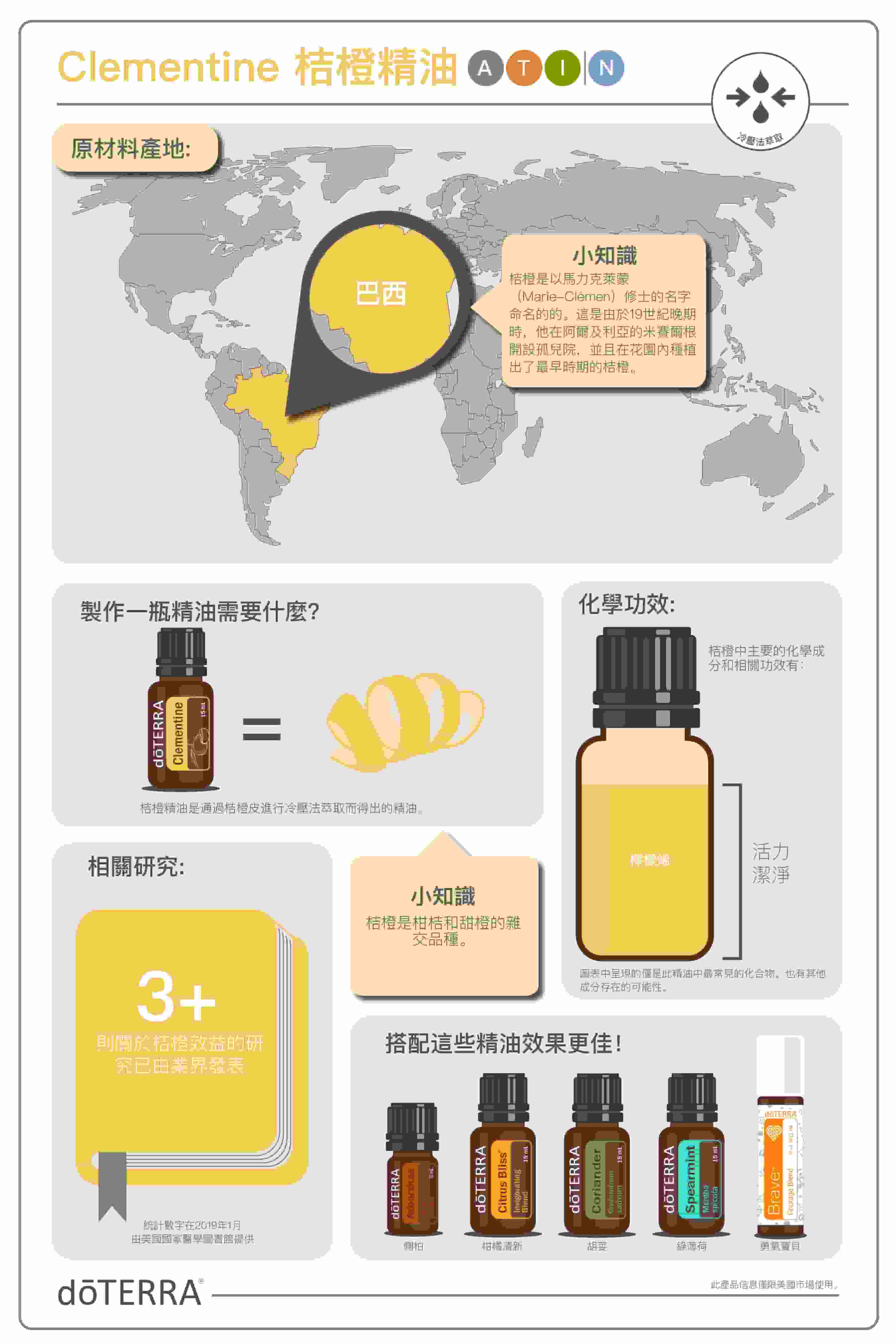clementine-Infographic-us-cn-桔橙信息圖.jpg